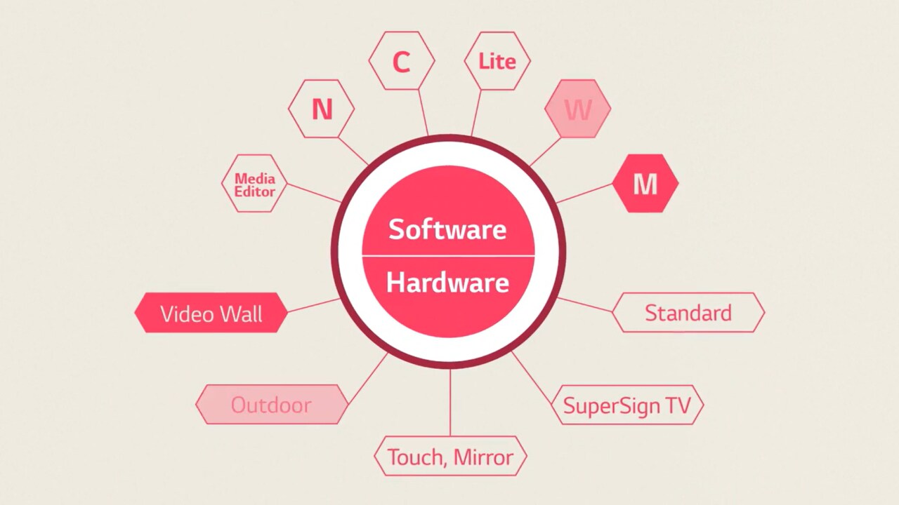 [e-Catalog] SuperSign Introduction