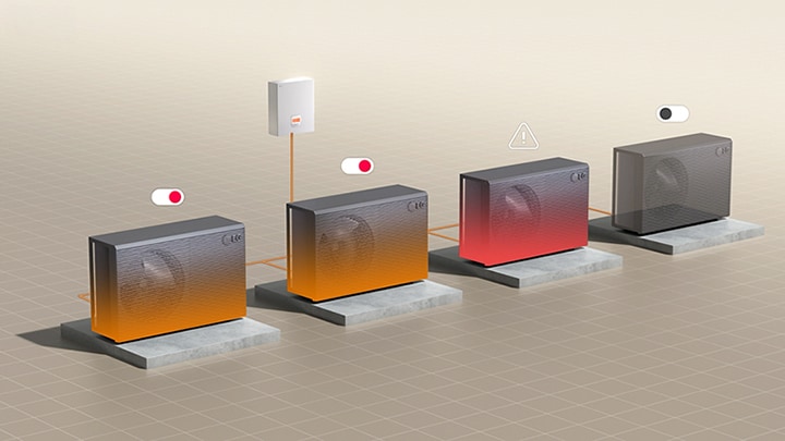 In an emergency, the Cascade Control Unit responds by operating other outdoor units.