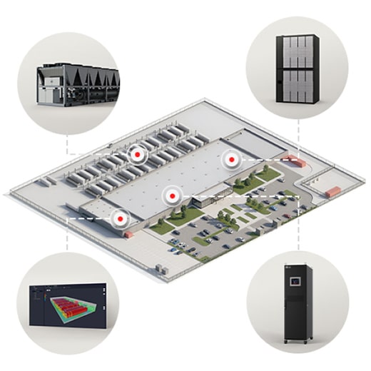3D layout of a data center complex highlighting integrated cooling units, chiller systems, and managering system.	