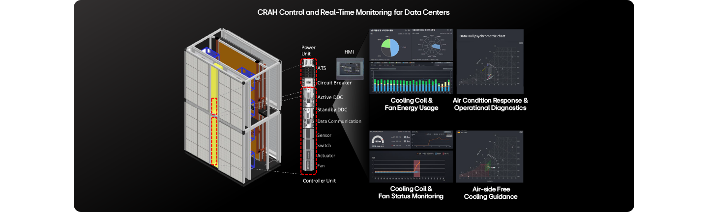 A rendering image which shows CRAH control unit and real-time monitoring system designed for data centers.