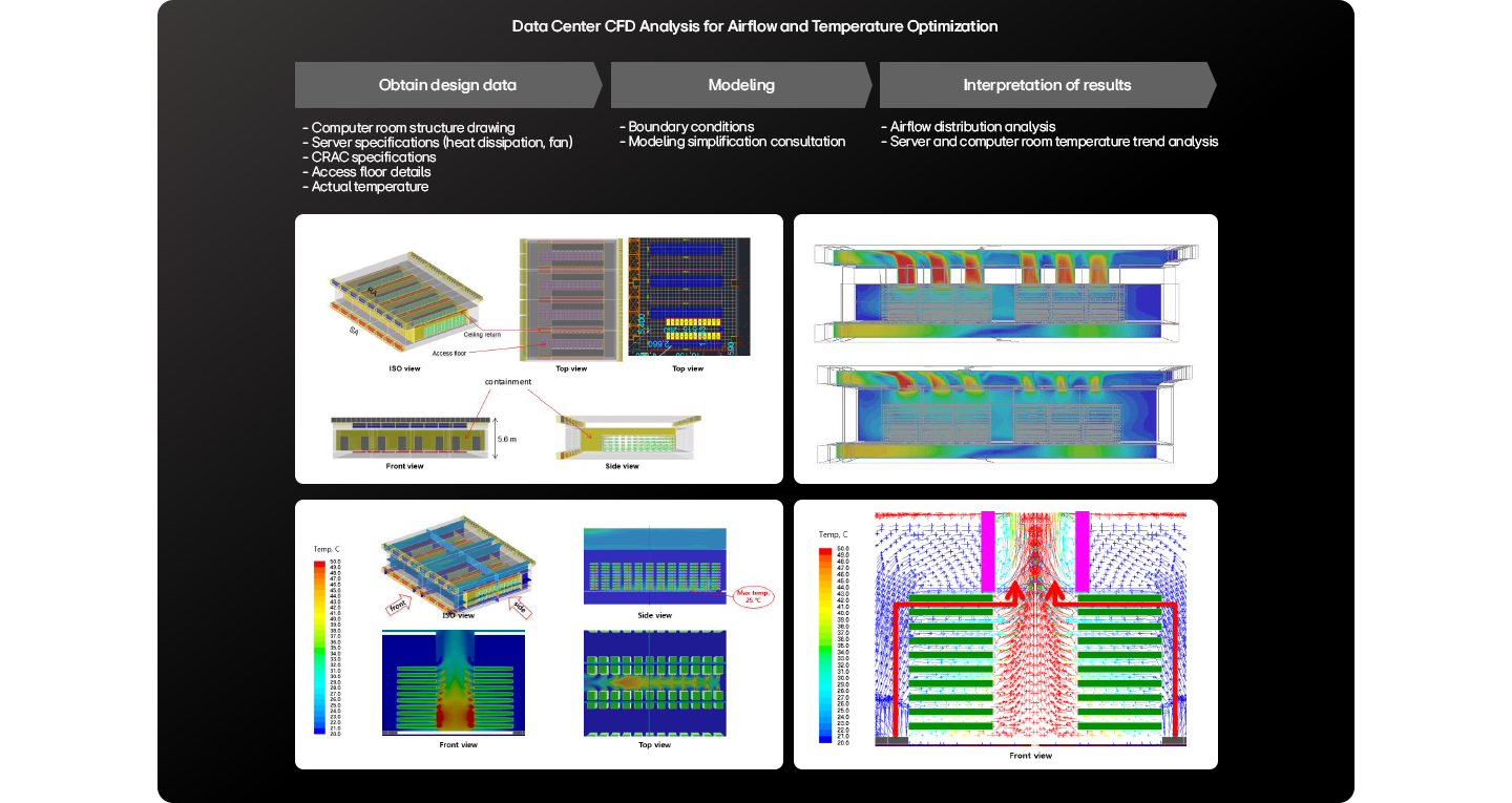 A rendering image shows how data center airflow and temperature is managed via multi-layered graphics and imagery.