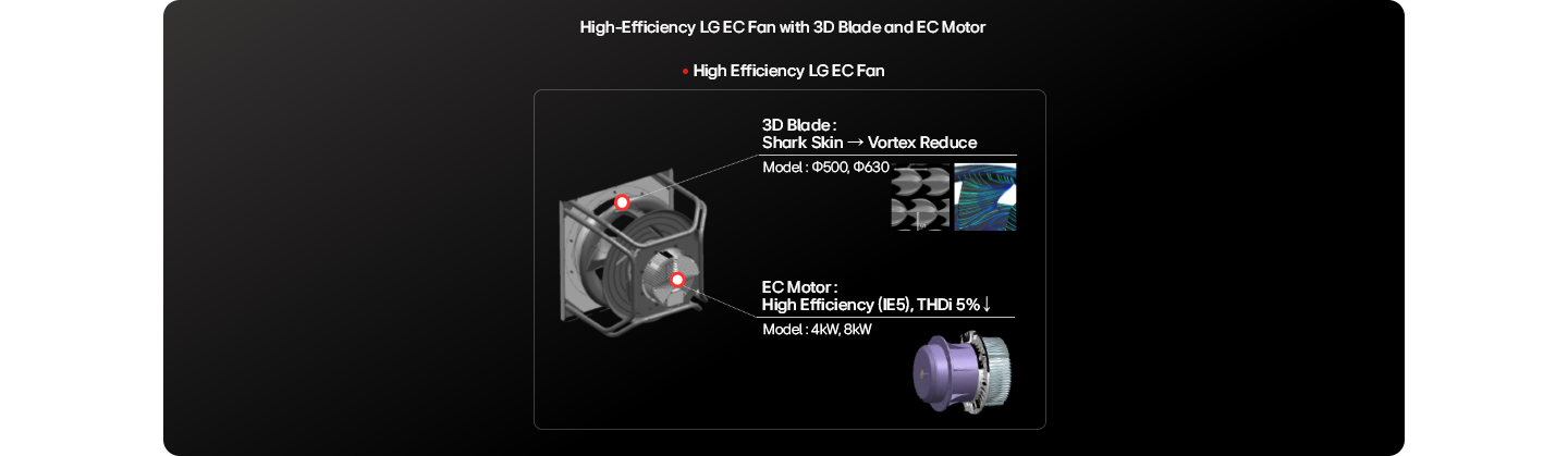 A rendering image showing major components of high-efficiency EC fan.