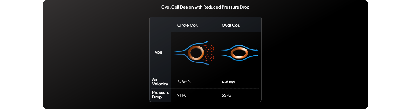 A rendering image which draws a comparison between an oval coil and a conventional circular coil.