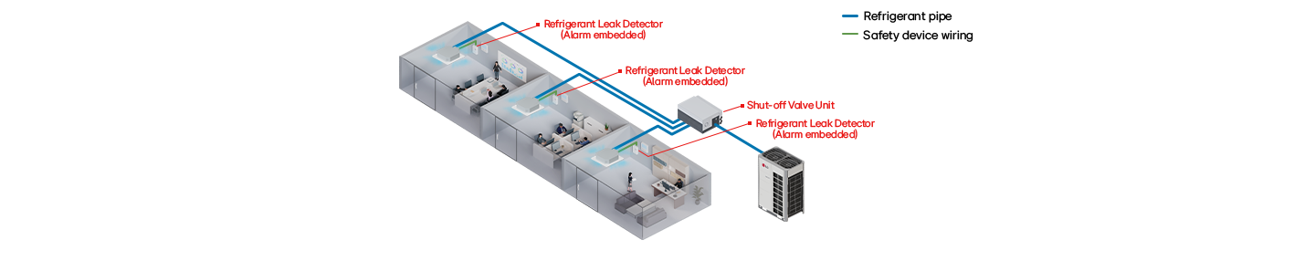 A rendering image shows a dissected high-density space with refrigerant pipes and safety device wiring connecting every corner of the space.
