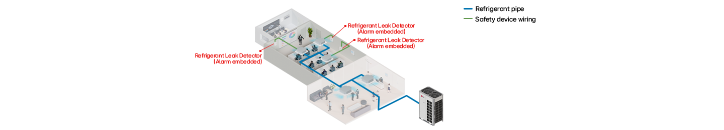 A rendering image shows a dissected medium-sized space with refrigerant pipes and safety device wiring connecting corners of the rooms.