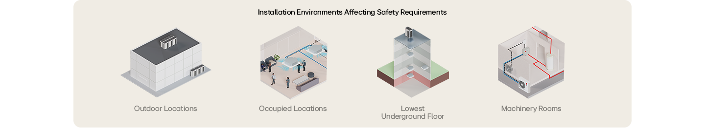 A rendering image shows installation environments that could affect the requirements of safety measures.