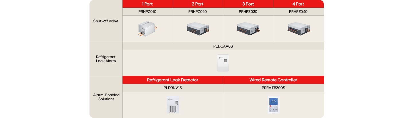 A table shows major safety devices employed in LG air solution systems.