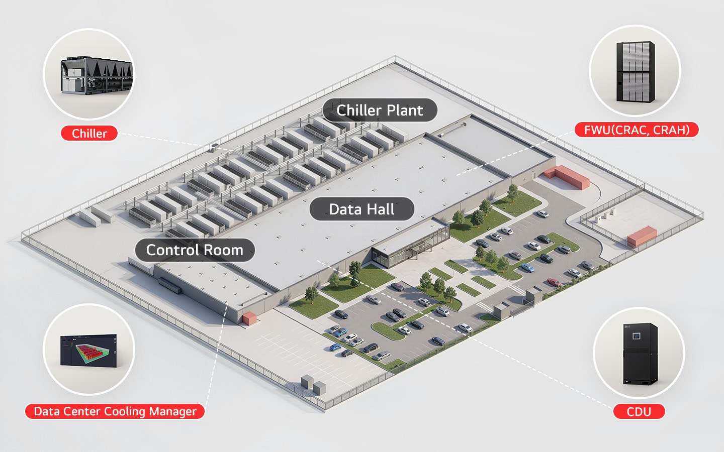 A comprehensive data center cooling system diagram connecting an external chiller plant to internal CDU and FWU units.