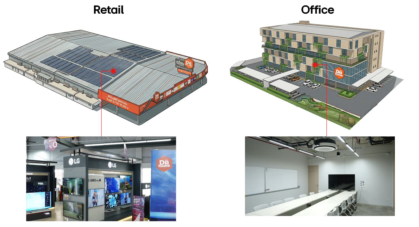 Do Home retail and office buildings in Thailand showing solar-powered store exterior, LG electronics section, modern office tower, and meeting room.