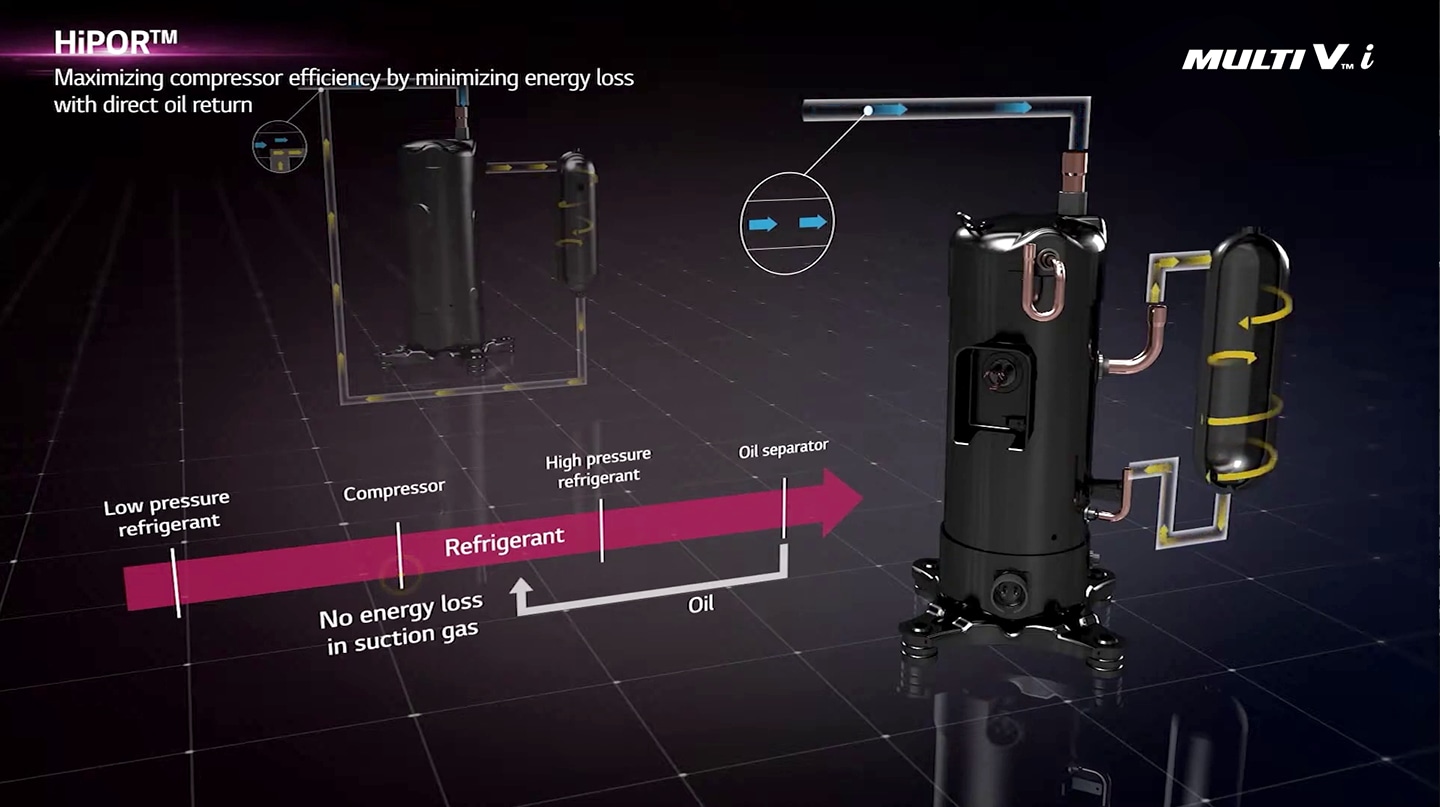 LG Compressor with HiPOR Technology