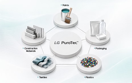 Antimicrobial Additives: Market Trends and Future Outlook