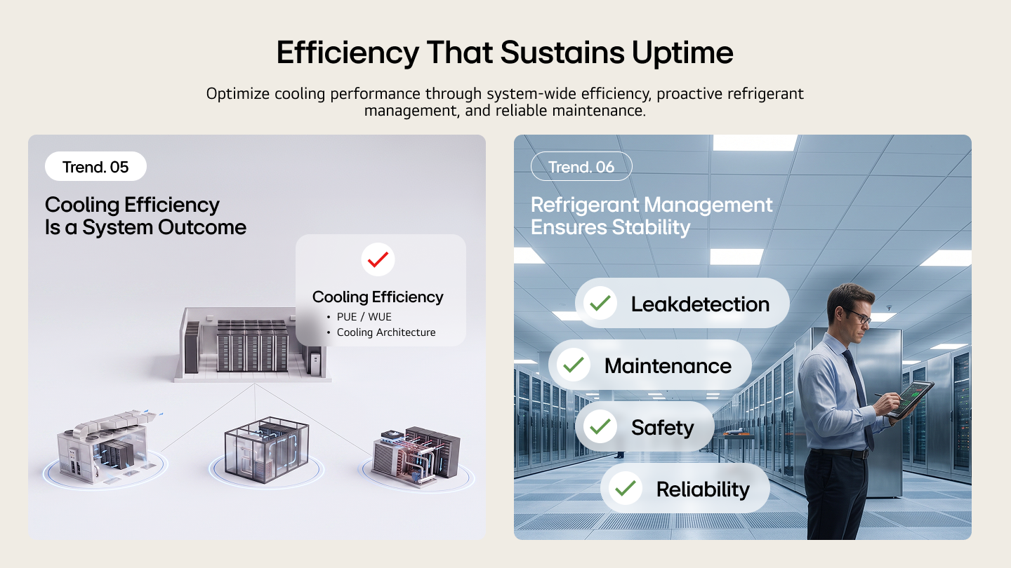 Infographic on data center cooling efficiency (PUE/WUE) and refrigerant management practices including leak detection, maintenance, safety, and reliability for sustained uptime