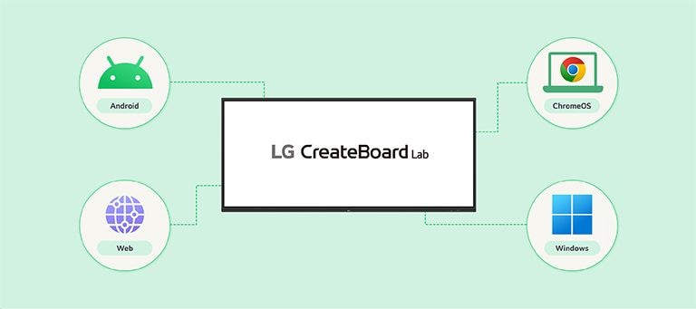 Multi-OS Support image