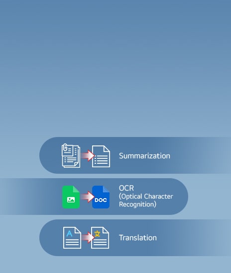 An infographic showcasing three AI-powered features: Summarization, represented by a document icon transforming into a simplified file; Text Extraction, symbolized by an image converting into a document; and Translation, depicted by a document changing to another language format.