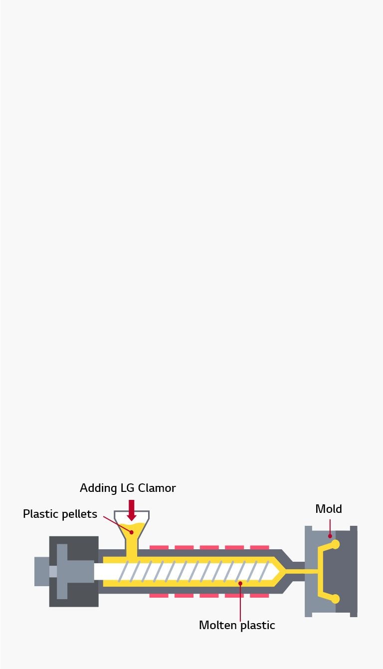 How to make Antimicrobial plastics?