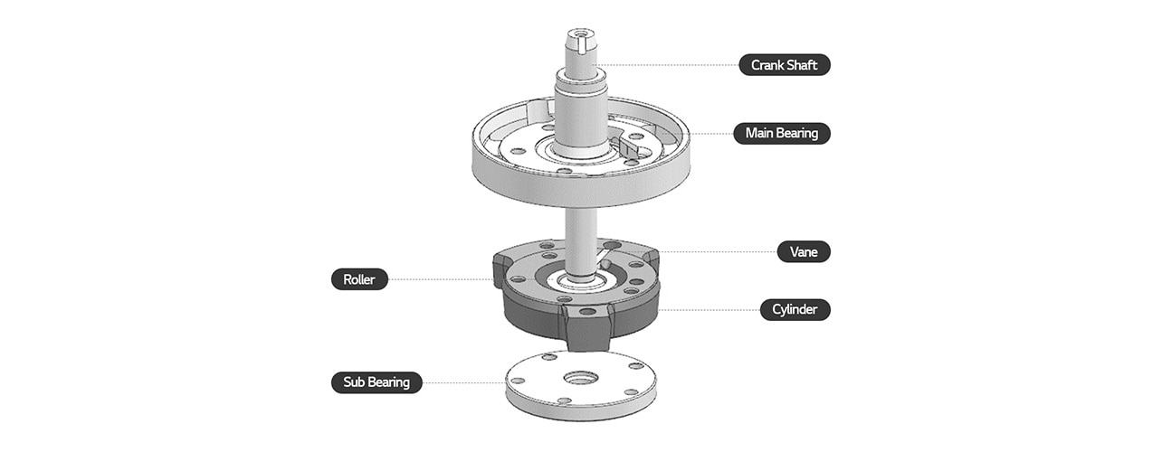 An image of the parts of a compression chamber