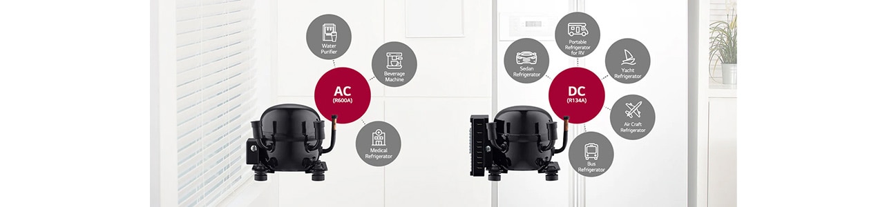BCA Compressor and its various applications in AC and DC inputs. *Copyrights © LG Electronics 2022. All image rights reserved.