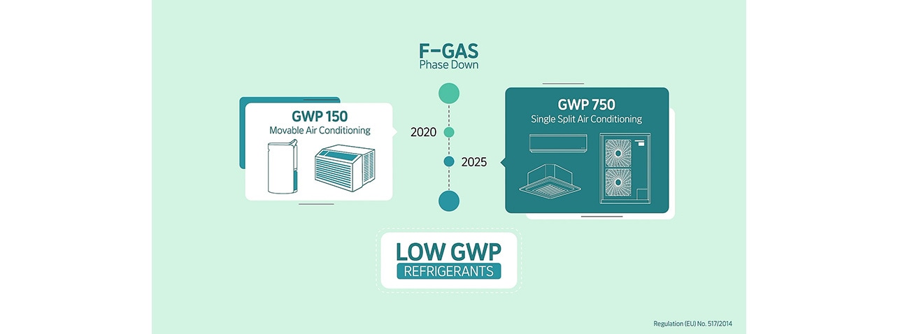 An image of Low GWP