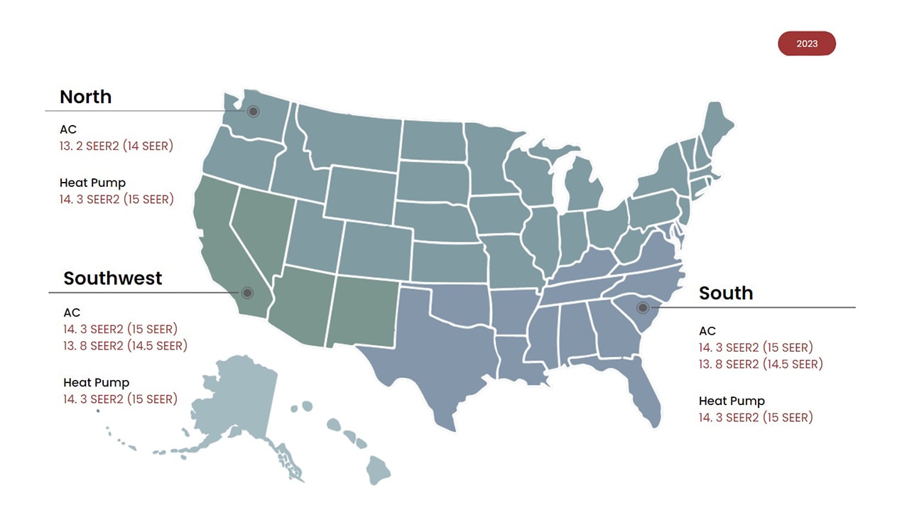 Map of the USA and North, Southwest, and South SEER2 regulations.