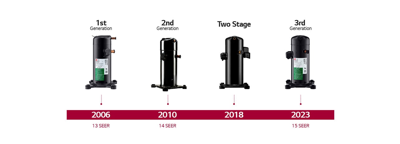 An image of compressors