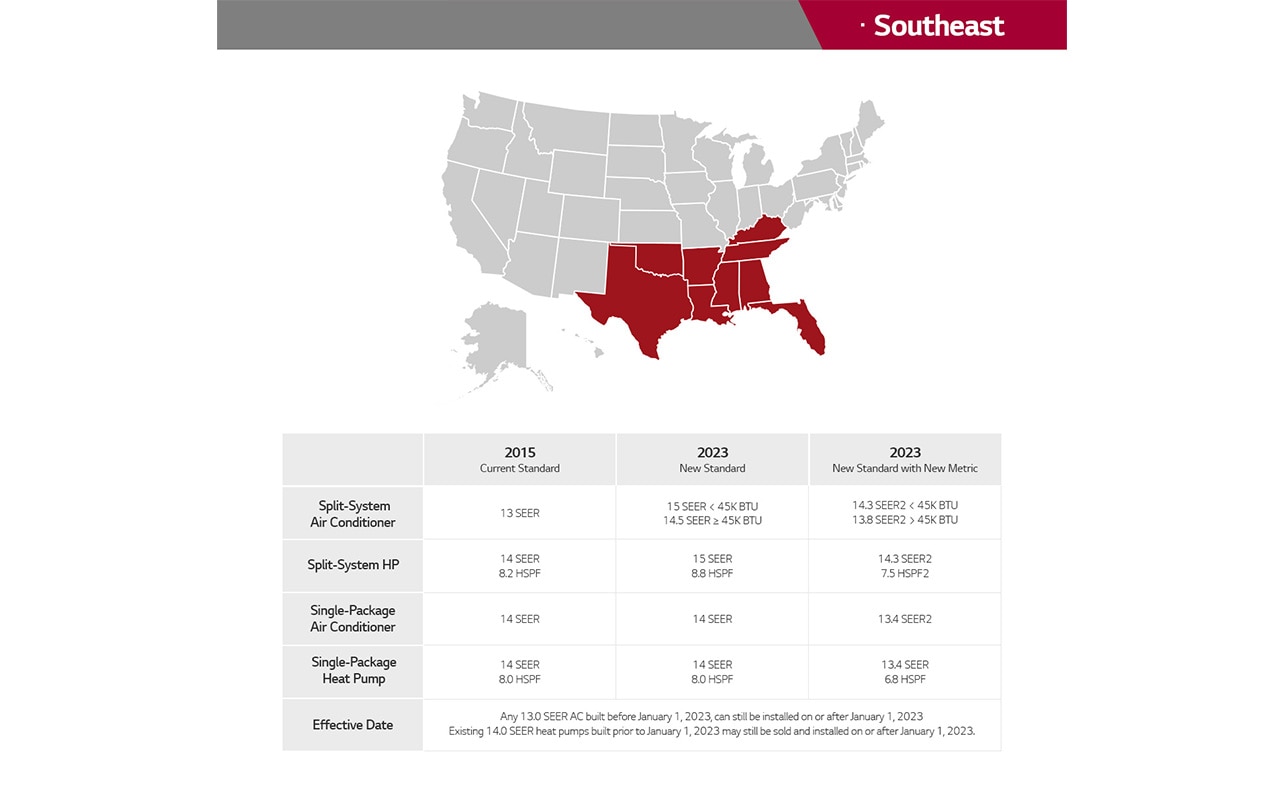 An image of Southeast