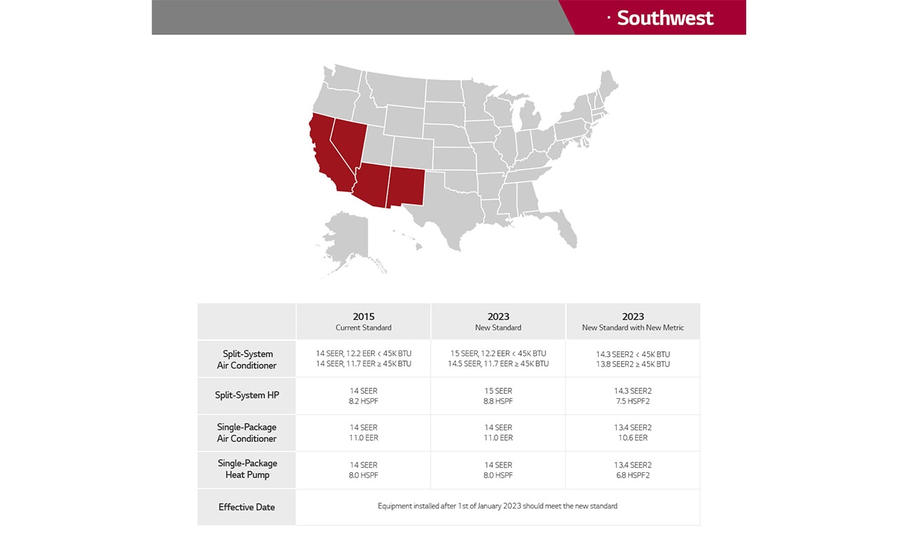 An image of Southwest