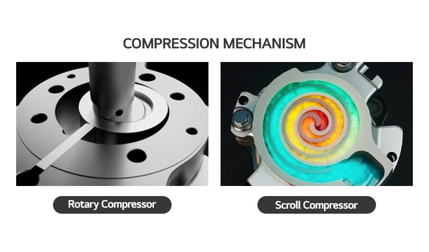 Compression Mechanism of a Rotary Compressor and a Scroll Compressor