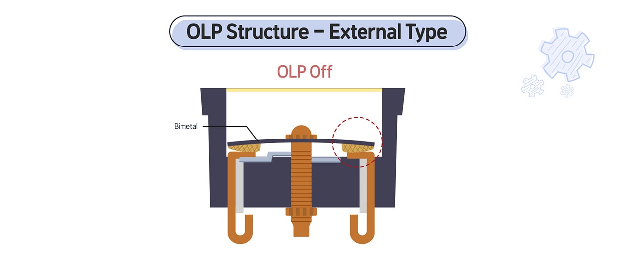 An image of OLP Structure(off)