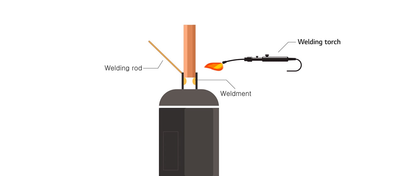 An image ofwelding rod
