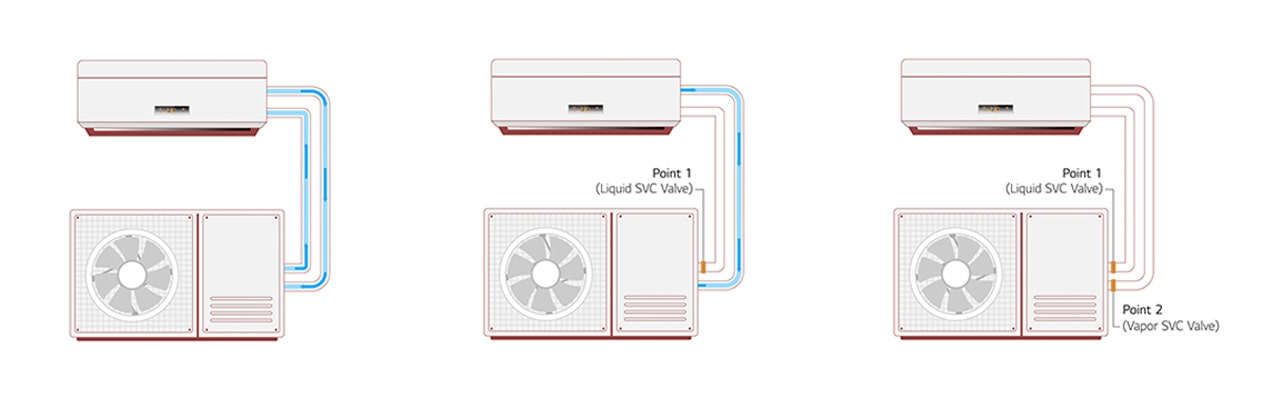 An image of an explanation about pump down