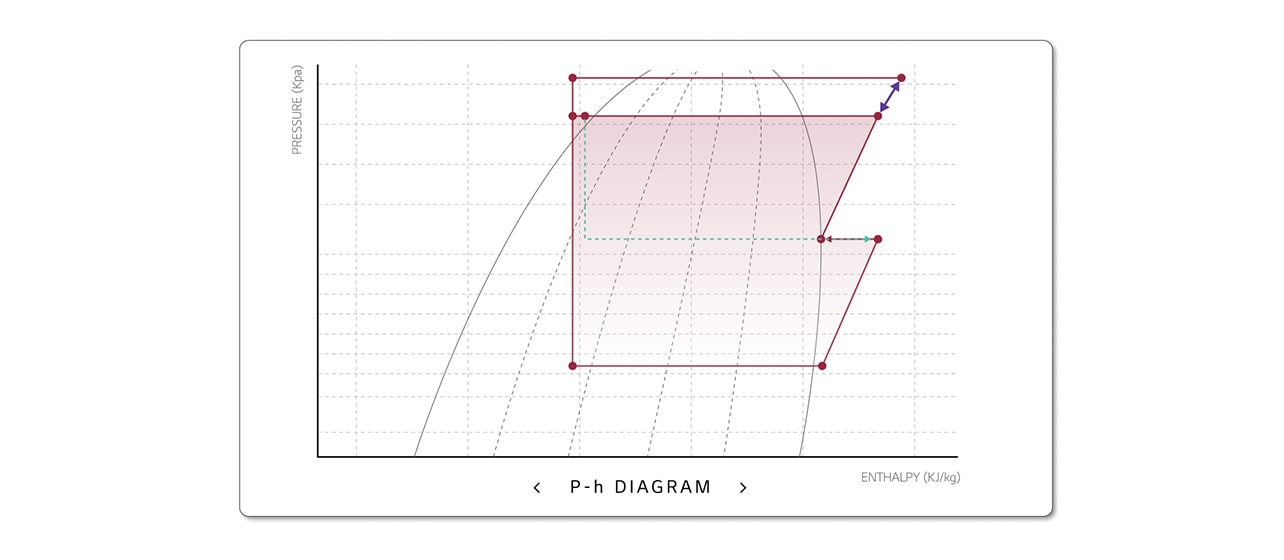 An image of p-h diagram
