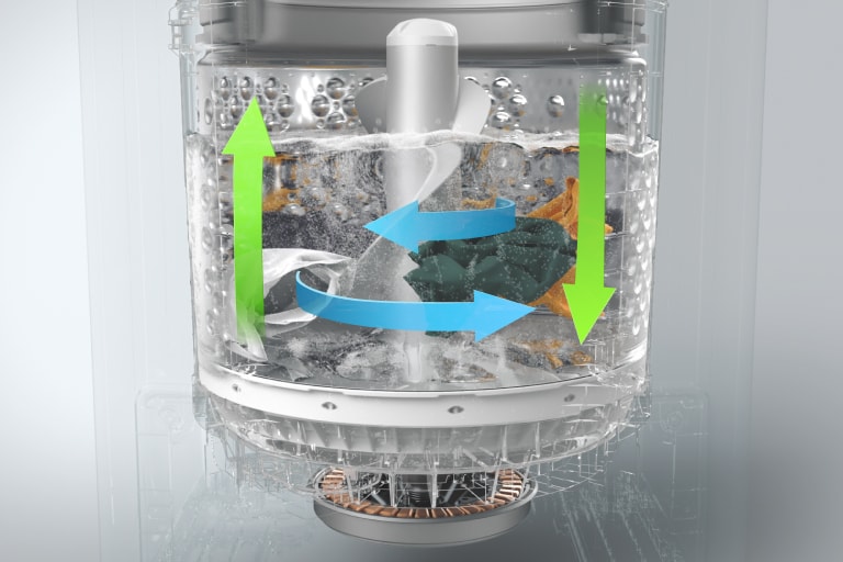 A transparent view of a washing machine drum filled with water and laundry. The agitator is spinning, and water is swirling around the drum. Green arrows indicate the direction of the water flow.