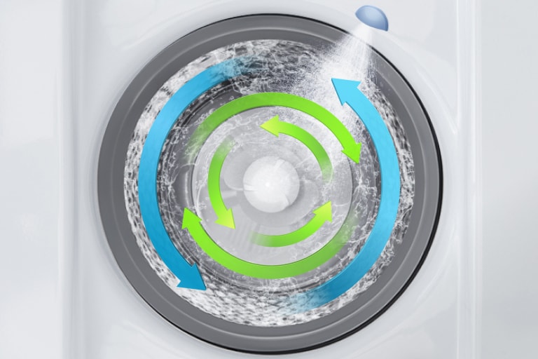 A washing machine drum with water spraying from the top and swirling around in a circular pattern. Green arrows indicate the direction of the water flow.