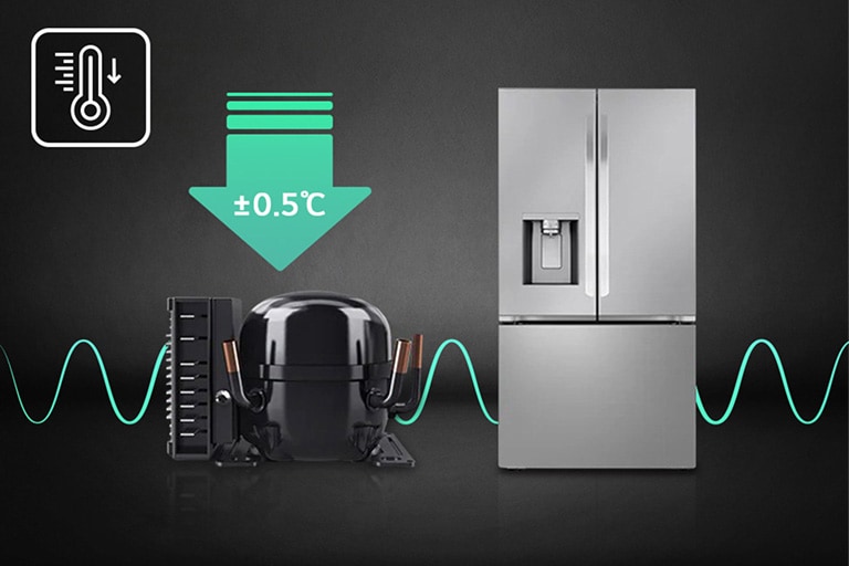 LG refrigerator compressor displayed beside a double-door fridge with green waveform graphics and ±0.5°C indicator, highlighting stable temperature control for reliable refrigeration.