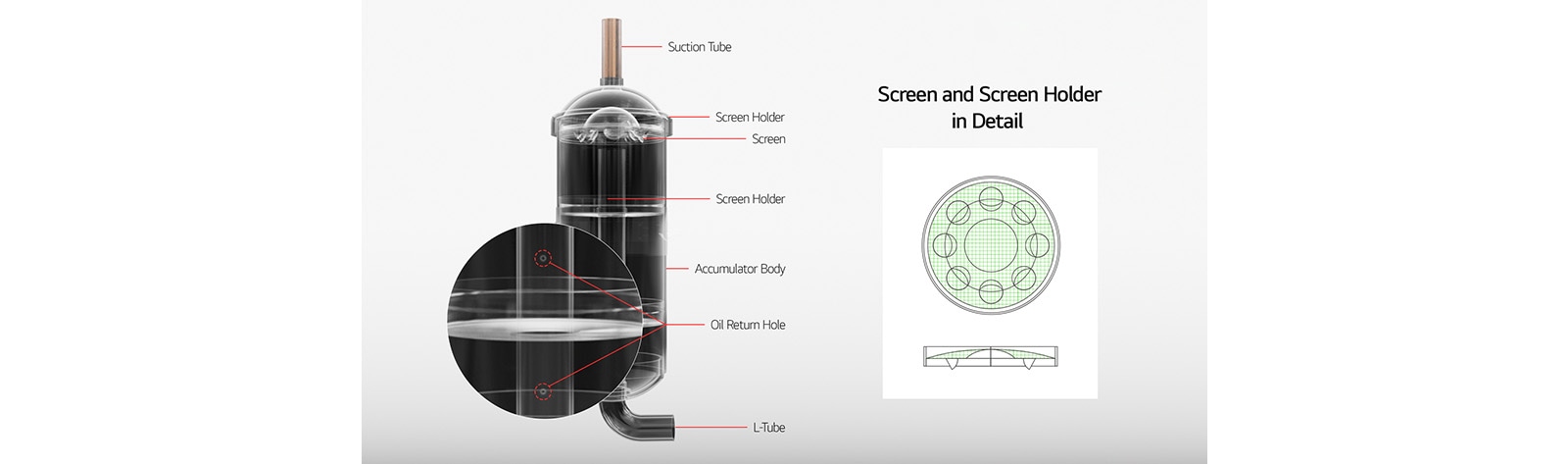 the structure of an accumulator of LG rotary compressor is explained on the left and the Screen is explained in details on the right