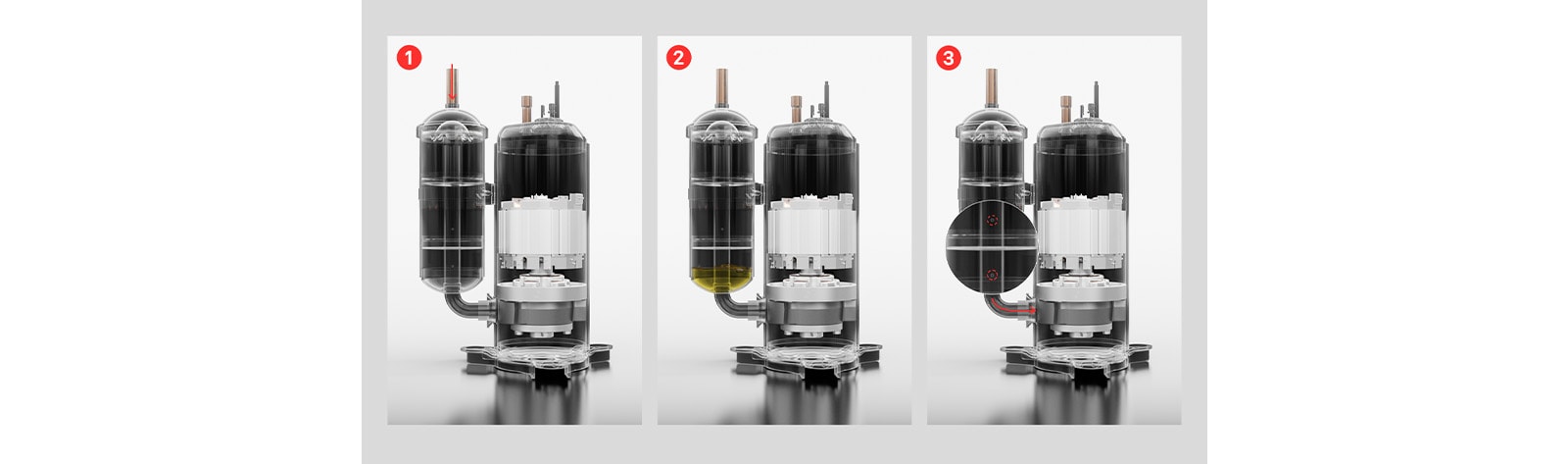 three blocks of images explain the process of an oil flow in an accumulator
