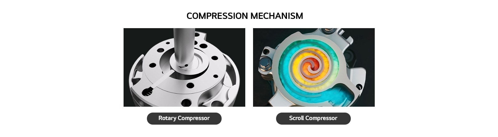 the inner components of rotary and scroll compressors are shown