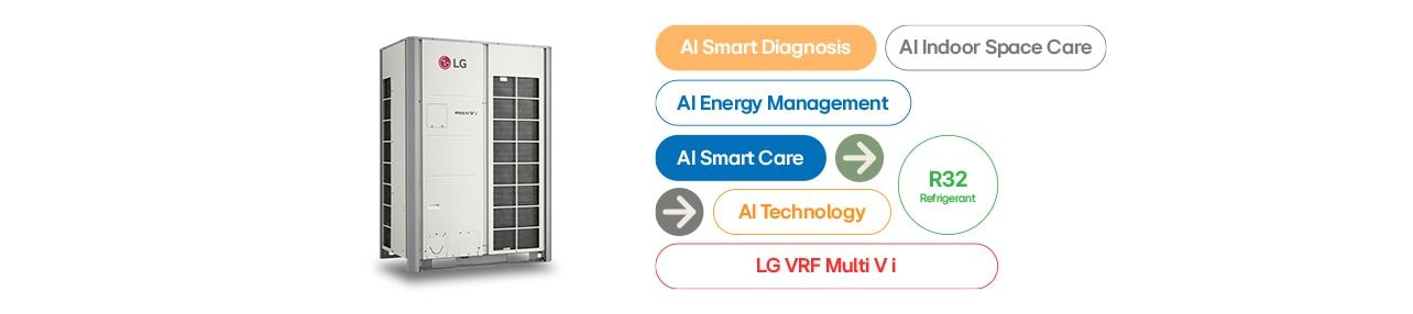 LG VRF Multi V i with AI Smart Diagnosis, AI Energy Management, AI Smart Care, AI Technology, R32 Refrigerant.