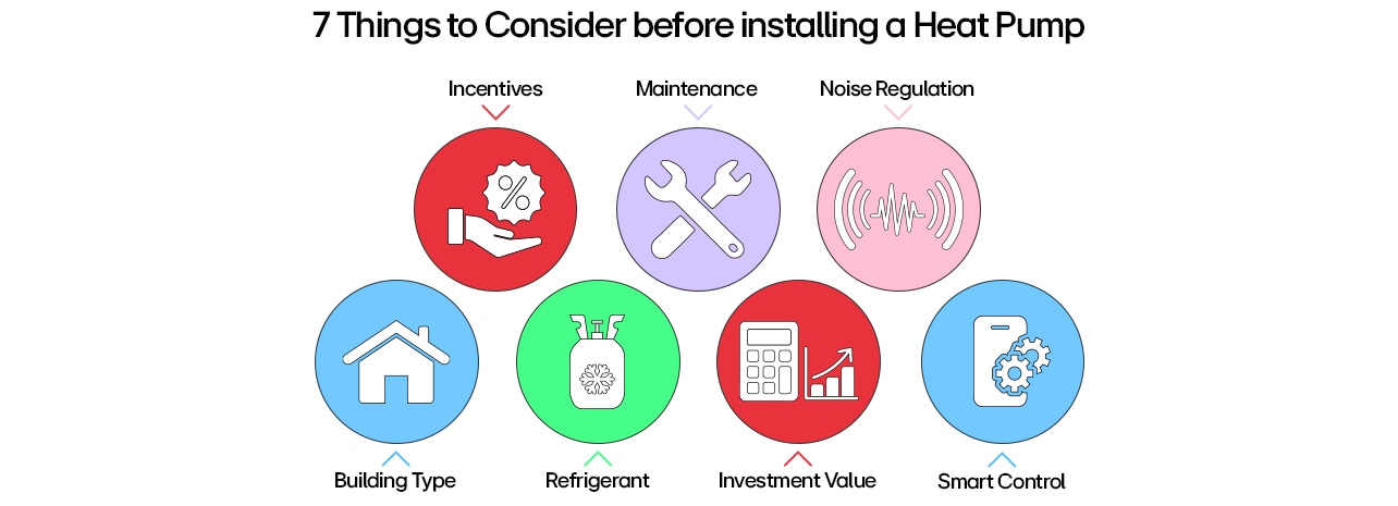 heat-pump-installation-considerations-infographic-with-7-key-hvac-factors-and-icons