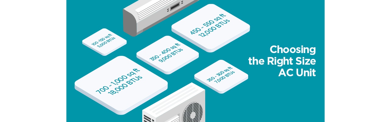 Choosing the right size air conditioner unit