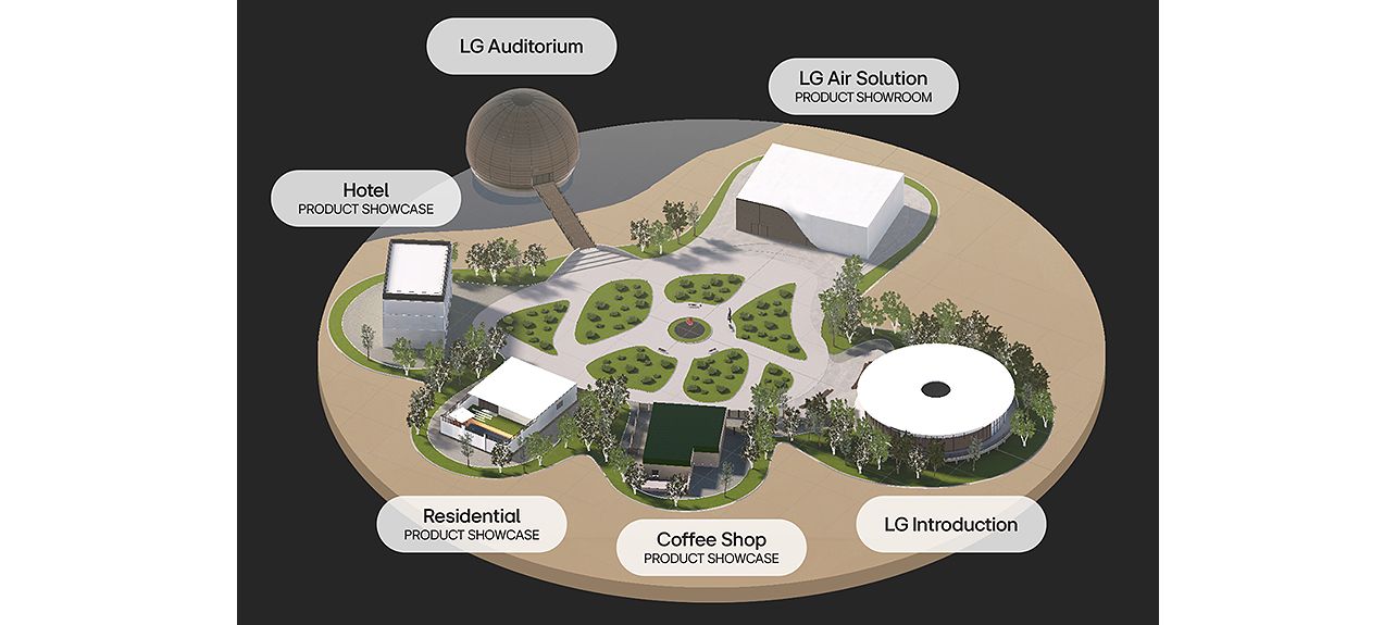 The bird-eye view map of LG Air Solution Village