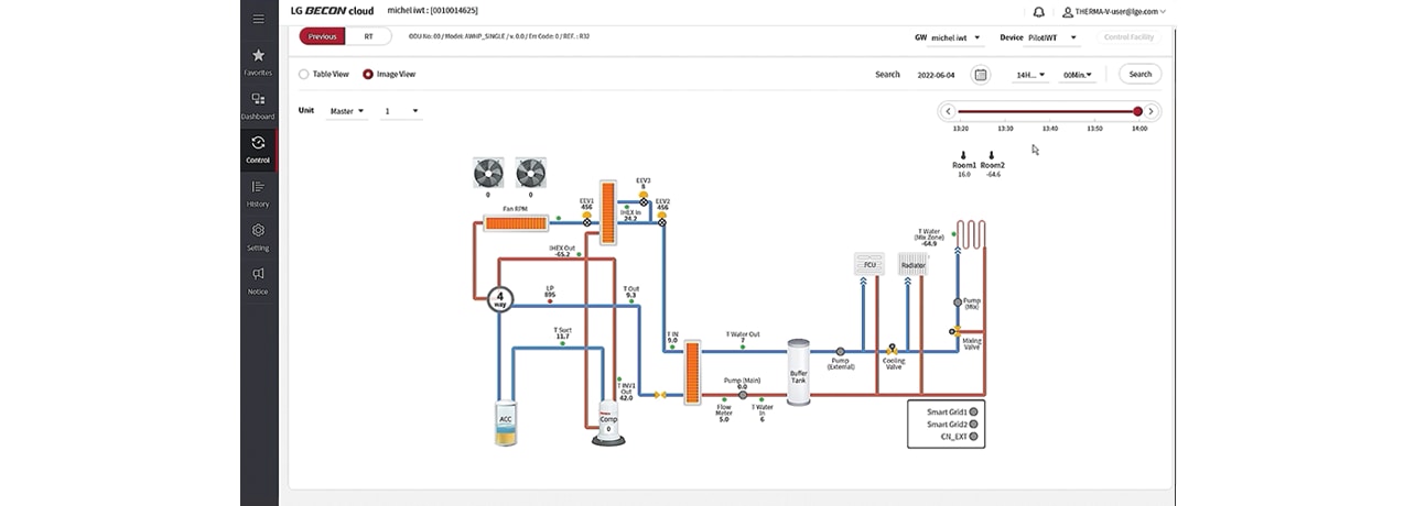 BECON cloud service monitoring screen