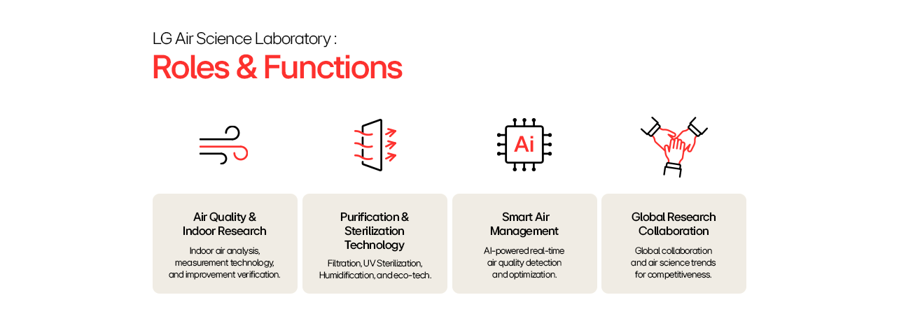 LG Air Science Lab features smart filtration, AI monitoring, and global innovation for indoor air quality.
