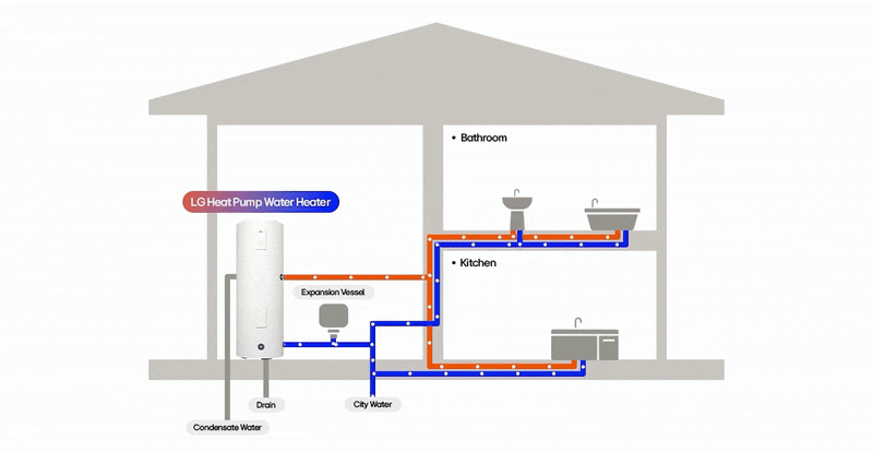 LG heat pump water heater system diagram showing water flow to kitchen and bath with condensate drain and expansion tank.