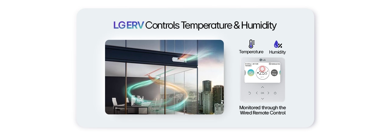 Informational graphic showcasing the key features and capabilities of LG's ERV solution