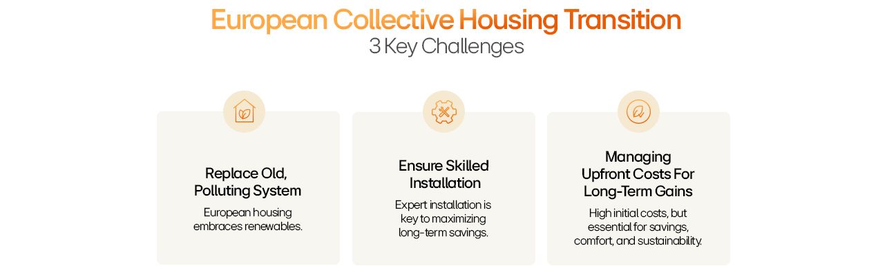 LG infographic shows collective housing challenges: replacing old systems, skilled installation, and managing upfront costs.