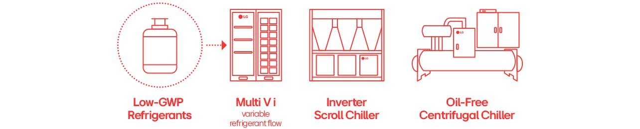 LG's booth at AHR 2025 showcasing Low-GWP refrigerants, Multi V i, Inverter Scroll Chiller, and Oil-Free Centrifugal Chiller.