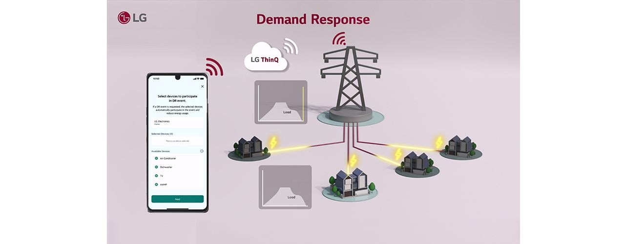 LG system managing home energy and air conditioning via a smartphone app.