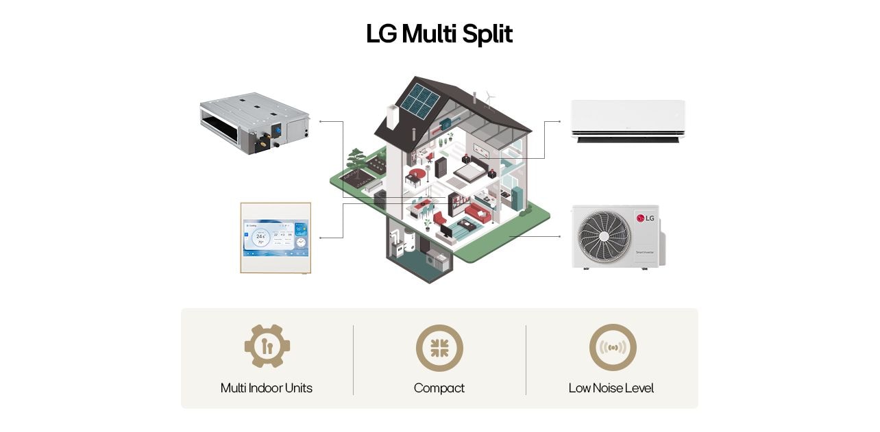 Isometric view of an apartment suite with an LG multi-split AC system for whole-house cooling.