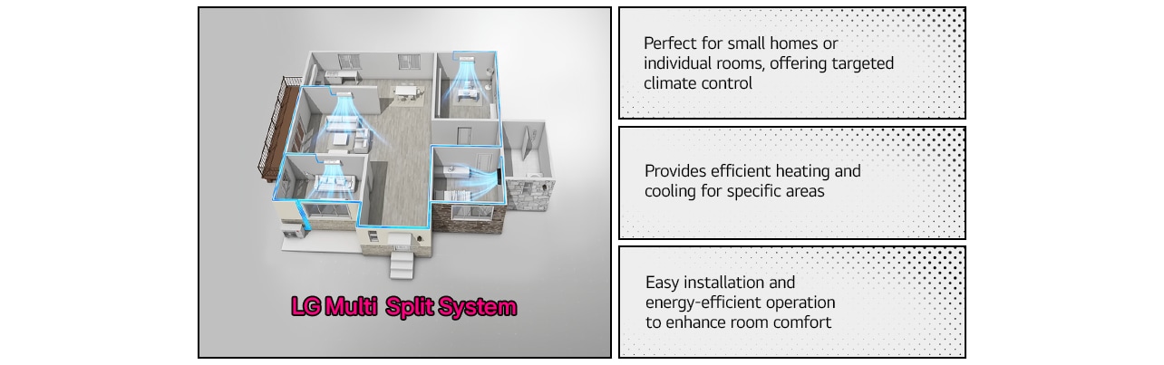 An LG split system air conditioner, featuring a modern design, installed on a wall for optimal indoor climate control.